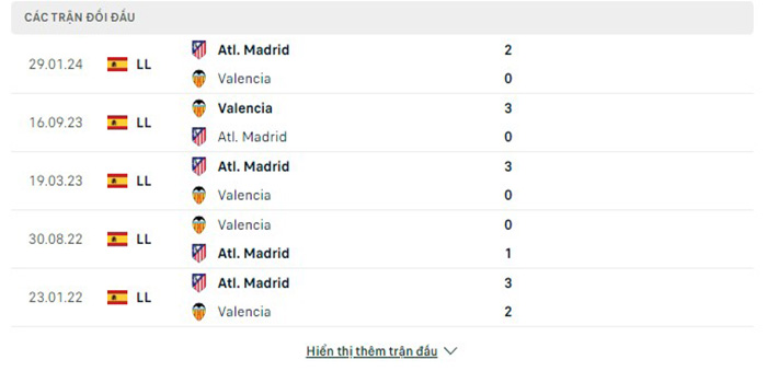 Lịch sử đối đầu Atletico Madrid vs Valencia