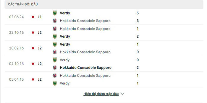 Lịch sử đối đầu Consadole Sapporo vs Verdy