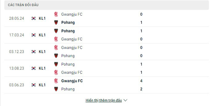 Lịch sử đối đầu Gwangju vs Pohang
