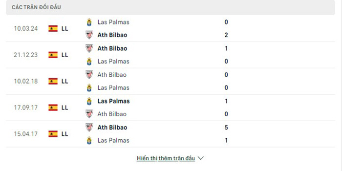 Lịch sử đối đầu Las Palmas vs Ath Bilbao