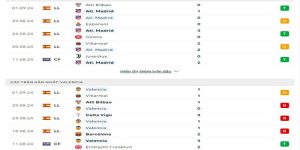 Phong độ thi đấu Atletico Madrid vs Valencia